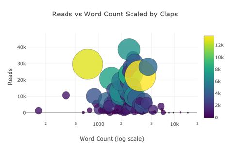 Image result for What Visualization Chart to See Column Age in Python
