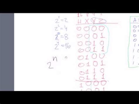 Afbeeldingsresultaten voor Truth Table 4 Variables