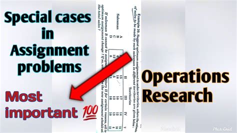 Image result for Assignment Problem in Operational Research