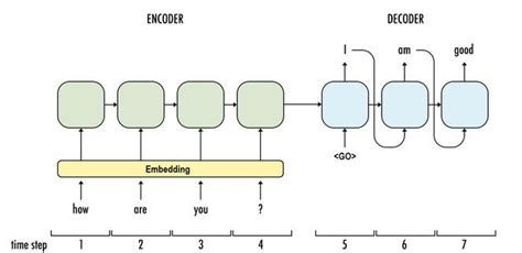 Encoder and Decoder Structure 的图像结果