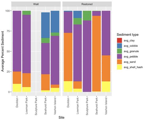 Résultat d’images pour R Studio Ggplot2 Graph Type Poster