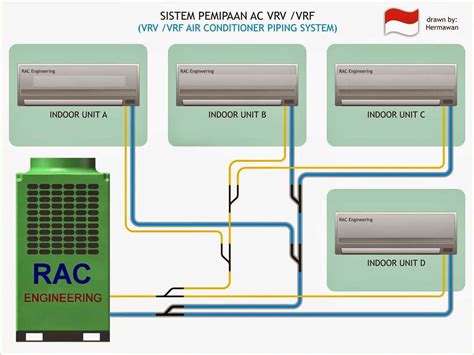 Image result for VRF Flow Diagram Layout