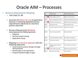 Image result for Oracle Implementation Methodology