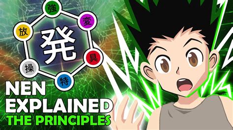 Image result for Nen Diagram