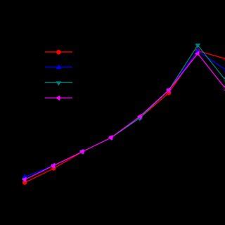 Image result for System Bandwidth Formula