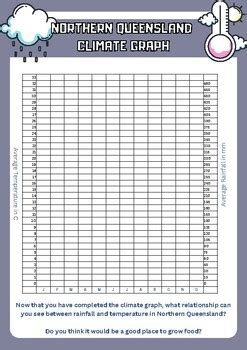 Afbeeldingsresultaten voor Climate Graph Worksheet