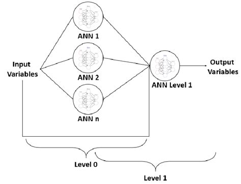 Networkd Stack に対する画像結果