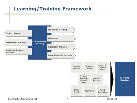 Image result for Training Framework Overview Example