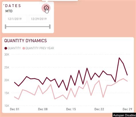 Power BI Date Slicer RangeMax Date Today に対する画像結果