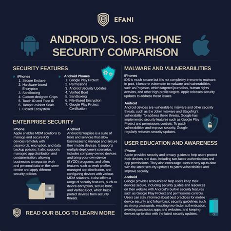 Afbeeldingsresultaten voor Security Graph of Android vs Apple