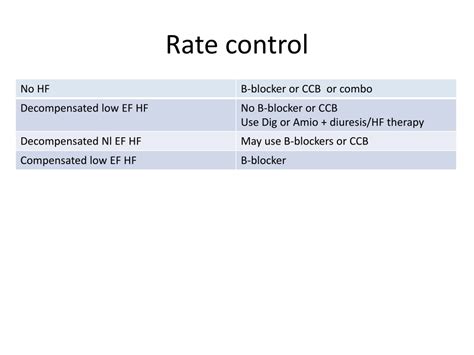 Image result for Af Rate Control