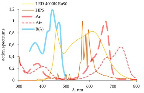 Image result for 4K LED Spectrum