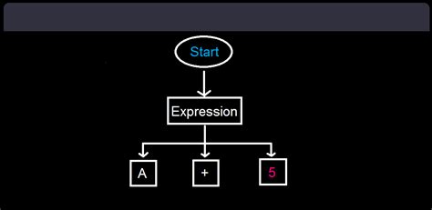 Résultat d’images pour How to Identify Syntax