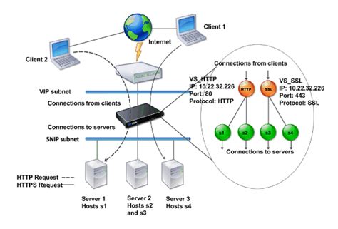 Afbeeldingsresultaten voor NetScaler How It Works