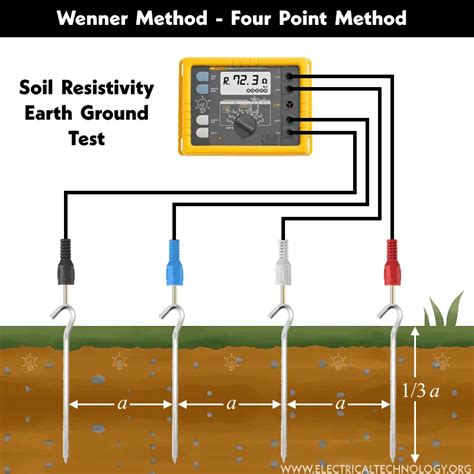 Toradh íomhá ar Microcontroller Soil Test