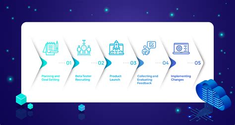 Toradh íomhá ar Beta Testing Application