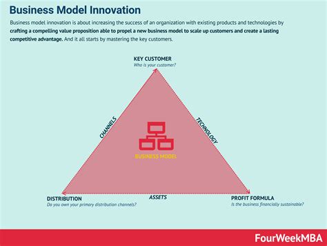 Image result for Business Conves Model