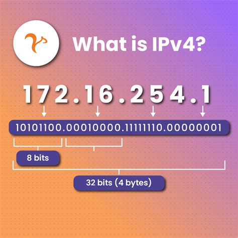 Image result for IPv4 Packet
