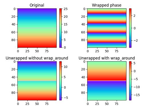 Python Unwrap Phase Resonator に対する画像結果