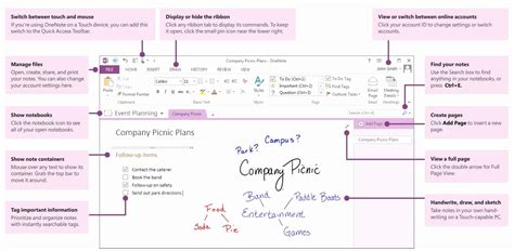 Afbeeldingsresultaten voor OneNote Project Management