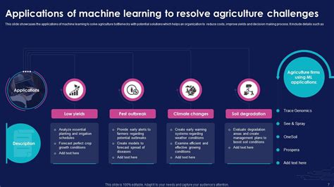 Application of Machine Learning PPT に対する画像結果