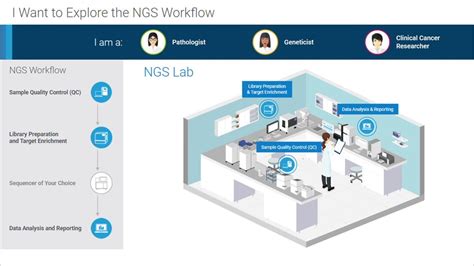 Sequencing Workflow-এর ছবি ফলাফল
