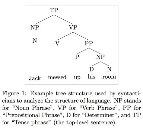 Toradh íomhá ar Syntax Diagram Examples
