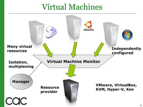 Image result for Examples for Virtual Machine