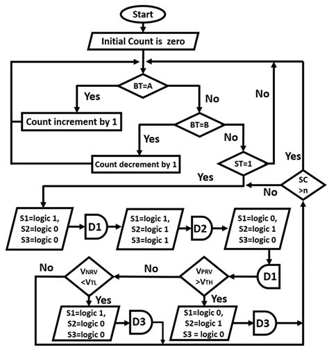Process Logic Flow Chart に対する画像結果