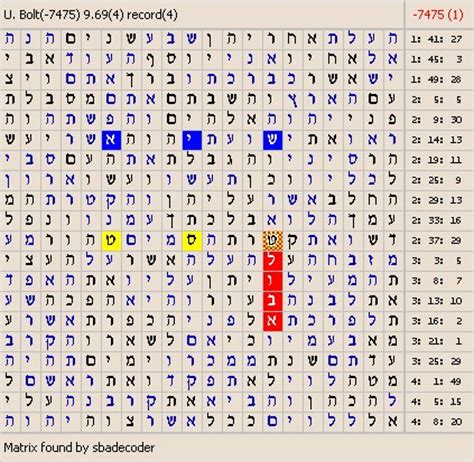 Image result for Bible Code Matrix of Computer