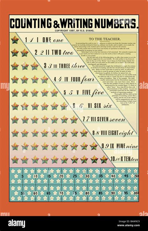 Image result for Programming Languages for Writing Counting