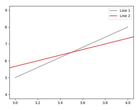 Image result for Matplotlib Axis Bounding
