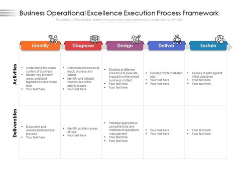 Afbeeldingsresultaten voor Operational Excellence Framework