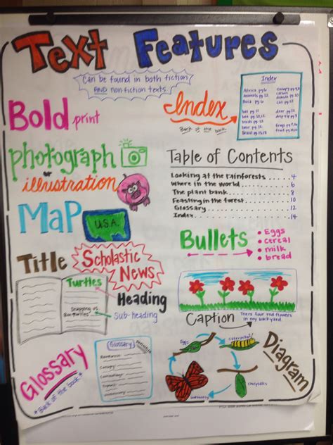 Toradh íomhá ar Expository Text Features Anchor Chart