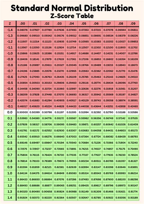 Toradh íomhá ar How to Use Statistical Tables