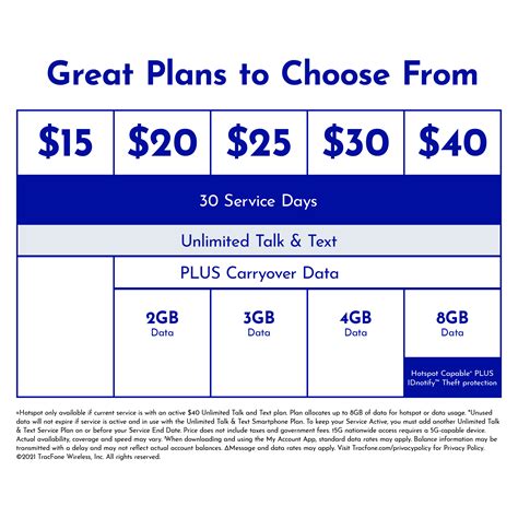 Image result for TracFone Plans Unlimited Data