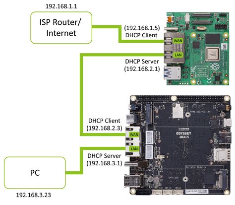 Image result for OpenWrt System