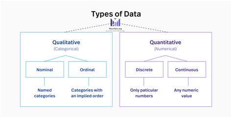 Toradh íomhá ar Categorization and Counts Slide Example