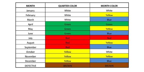 Colour Code for Quality に対する画像結果