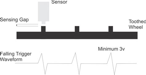 Image result for Micro Switch RPM Sensor