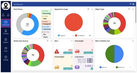 Image result for Application Tracking System Dashboard