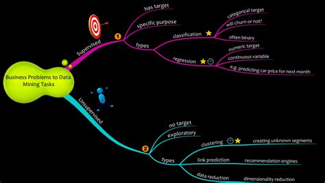 Image result for Principles of Data Science