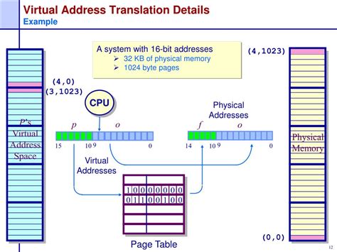 Image result for Virtual Memory Address Translation