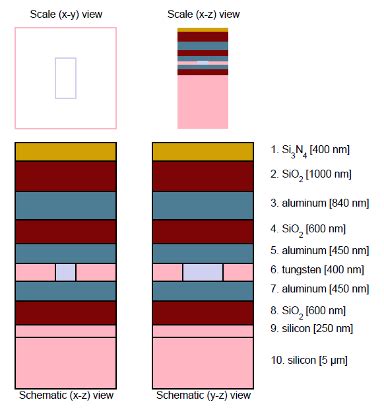 Image result for Stacker Structure