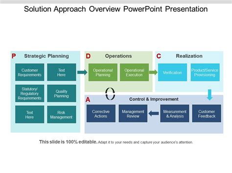 Image result for Problem and Solution Approach