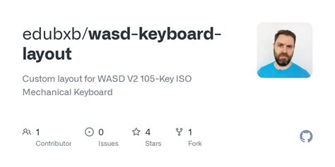 Image result for WASD Key Layout