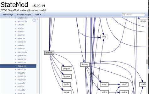 Toradh íomhá ar Doxygen Python Example