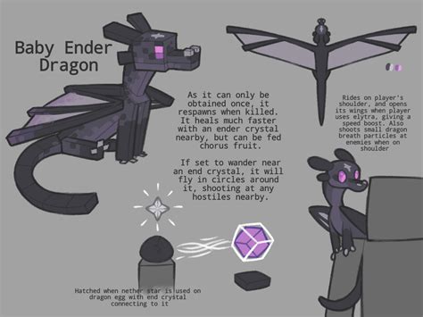 Image result for End Particles Minecraft