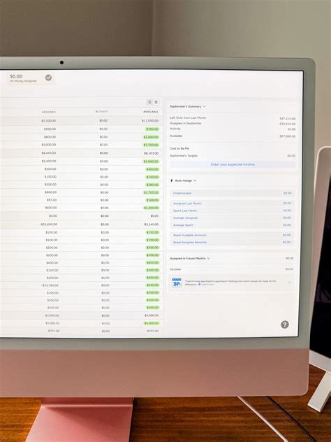 Image result for Getting Started with YNAB Ernie