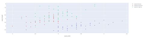 Plotly Scatter Map vs Express Go Map に対する画像結果